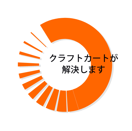 クラフトカートが解決します